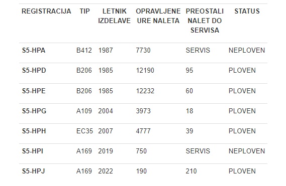 LPE plovnost