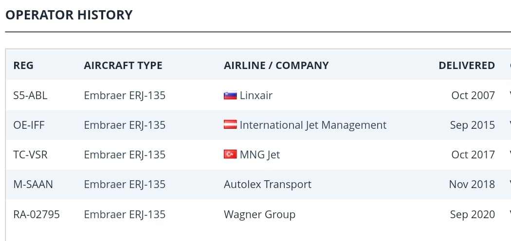 Seznam operatorjev, vir: planespotters.net