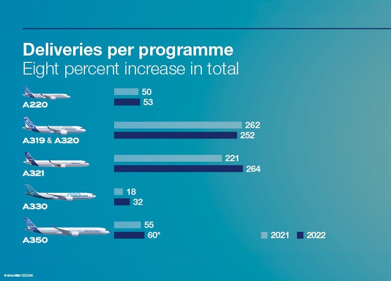 vir airbus