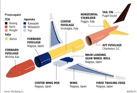 boeing_b787_proizvajalci_virboeing.jpg