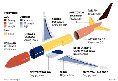 boeing_b787_proizvajalci_virboeing.jpg
