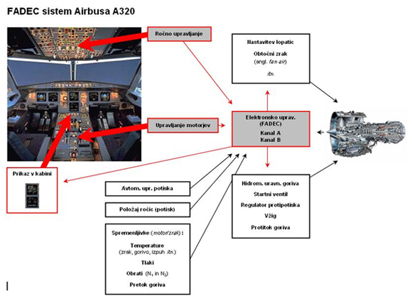 FADEC A320 fedec_a320.jpg
