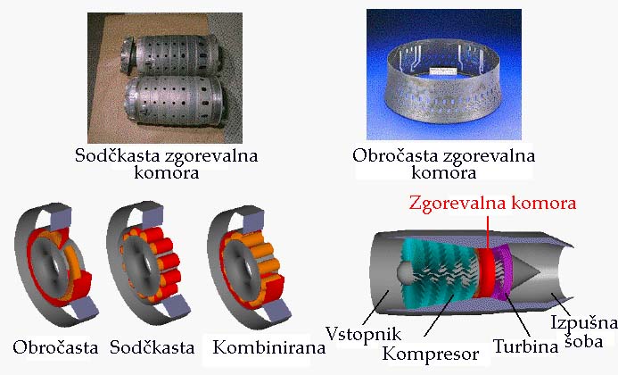 zgorevalna komora v razlicnih izvedbah vir lercNASA zgorevalna_komora_v_razlicnih_izvedbah_virlercnasa.jpg