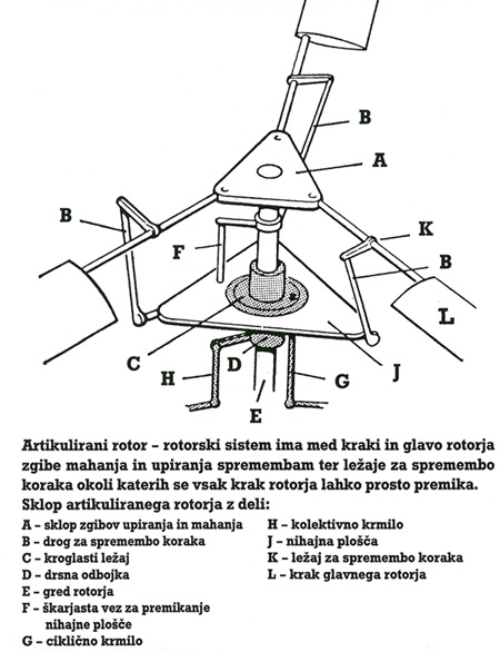 artikulirani_rotor.jpg