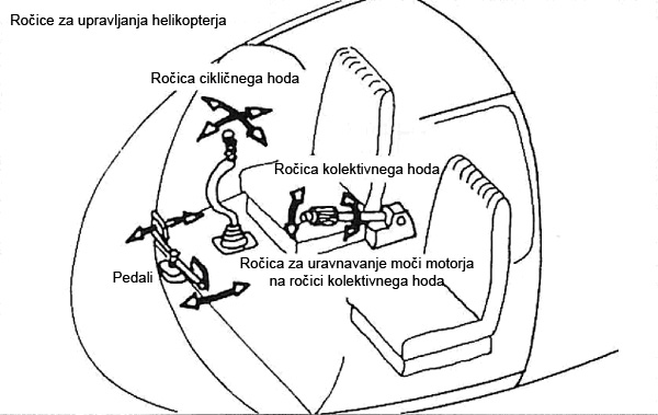 rocice_za_upravljanje_helikopterja.jpg